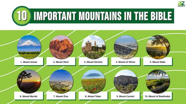 im<em></em>portant Mountains In The Bible infographic